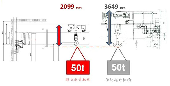 结构紧凑,减少占地 结构紧凑,减少占地